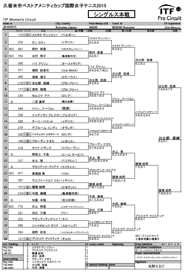 2015.5.17(J)MS Results