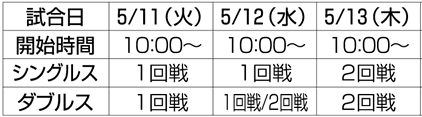 久留米市ベストアメニティカップ国際女子テニス本選