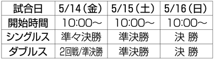 久留米市ベストアメニティカップ国際女子テニス本選