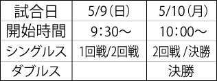 久留米市ベストアメニティカップ国際女子テニス予選