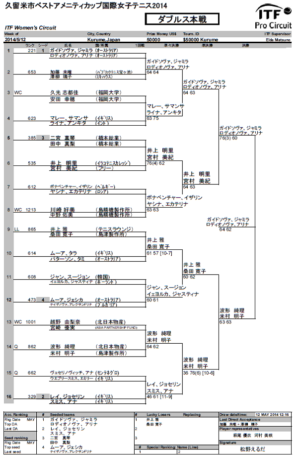 draw_d_20140519