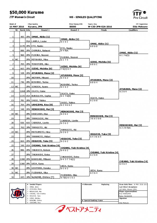 W-C50-JPN-02A-2016 QS